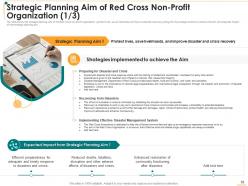 Non profit strategic planning to transform humanitarian assistance and achieve organizational objectives deck