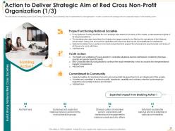 Non profit strategic planning to transform humanitarian assistance and achieve organizational objectives deck