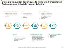 Non profit strategic planning to transform humanitarian assistance and achieve organizational objectives deck