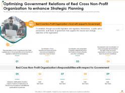 Non profit strategic planning to transform humanitarian assistance and achieve organizational objectives deck