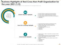 Non profit strategic planning to transform humanitarian assistance and achieve organizational objectives deck