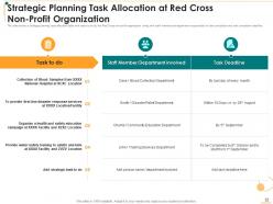 Non profit strategic planning to transform humanitarian assistance and achieve organizational objectives deck