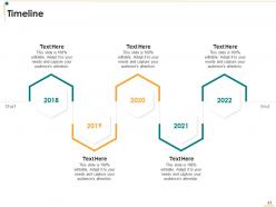 Non profit strategic planning to transform humanitarian assistance and achieve organizational objectives deck