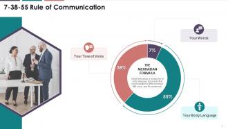 Nonverbal Communication Significance And Activity Training Ppt