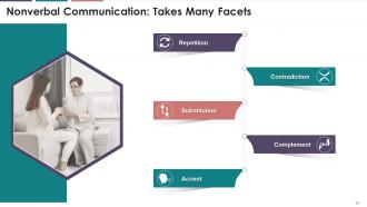 Nonverbal Communication Training Module On Business Communication Edu Ppt