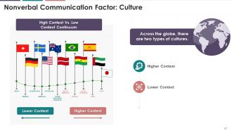 Nonverbal Communication Training Module On Business Communication Edu Ppt