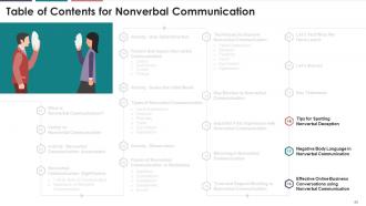 Nonverbal Communication Training Module On Business Communication Edu Ppt