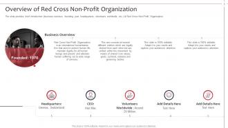 Not for profit organization strategies to achieve goals powerpoint presentation slides