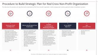 Not for profit organization strategies to achieve goals powerpoint presentation slides