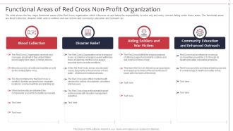 Not for profit organization strategies to achieve goals powerpoint presentation slides