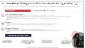 Not for profit organization strategies to achieve goals powerpoint presentation slides