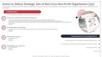 Not for profit organization strategies to achieve goals powerpoint presentation slides