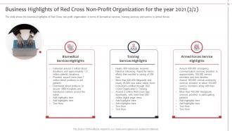 Not for profit organization strategies to achieve goals powerpoint presentation slides