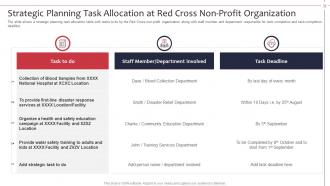 Not for profit organization strategies to achieve goals powerpoint presentation slides