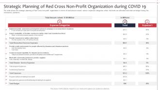 Not for profit organization strategies to achieve goals powerpoint presentation slides