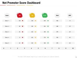 NPS Dashboards Powerpoint Presentation Slides