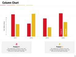 NPS Dashboards Powerpoint Presentation Slides