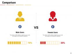 NPS Dashboards Powerpoint Presentation Slides