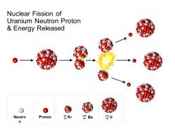 79945572 style technology 2 nuclear 1 piece powerpoint presentation diagram infographic slide