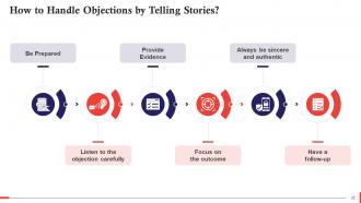 Objection Handling And Overcoming Resistance In Sales Training Ppt Engaging Pre-designed