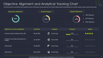 Objective Tracking Powerpoint Ppt Template Bundles