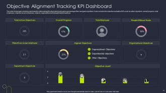 Objective Tracking Powerpoint Ppt Template Bundles