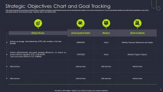 Objective Tracking Powerpoint Ppt Template Bundles