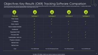 Objective Tracking Powerpoint Ppt Template Bundles
