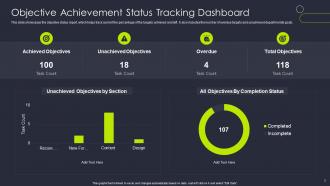 Objective Tracking Powerpoint Ppt Template Bundles