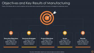 Objectives And Key Results Powerpoint Ppt Template Bundles