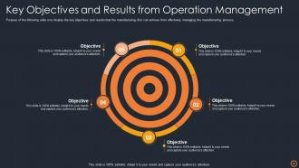 Objectives And Key Results Powerpoint Ppt Template Bundles