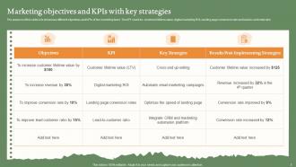 Objectives And KPI Powerpoint Ppt Template Bundles