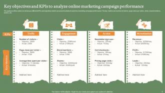 Objectives And KPI Powerpoint Ppt Template Bundles