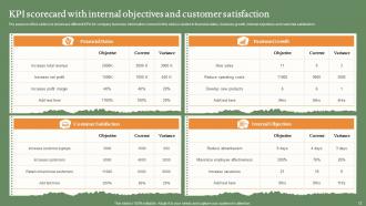 Objectives And KPI Powerpoint Ppt Template Bundles