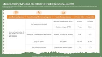 Objectives And KPI Powerpoint Ppt Template Bundles