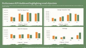 Objectives And KPI Powerpoint Ppt Template Bundles