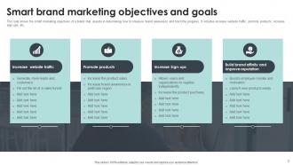 Objectives Brand Powerpoint Ppt Template Bundles