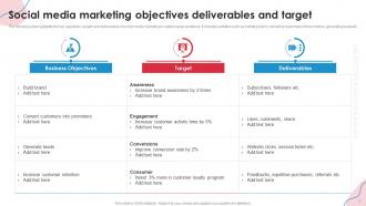 Objectives Deliverables And Target Powerpoint PPT Template Bundles