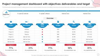 Objectives Deliverables And Target Powerpoint PPT Template Bundles