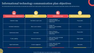 Objectives Of Communication Plan Powerpoint PPT Template Bundles Image Best