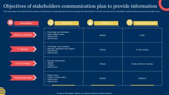 Objectives Of Communication Plan Powerpoint PPT Template Bundles Editable Best