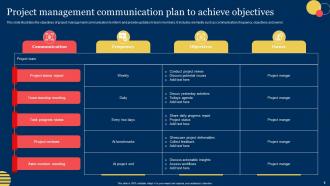 Objectives Of Communication Plan Powerpoint PPT Template Bundles Impactful Best