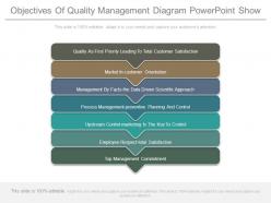 Objectives of quality management diagram powerpoint show