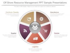 Off shore resource management ppt sample presentations