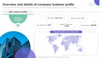 Off The Job Training Strategies Overview And Details Of Company Business Profile DTE SS