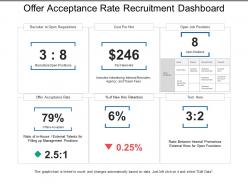 Offer acceptance rate recruitment dashboard