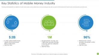 Offering Digital Financial Facility To Existing Customers Powerpoint Presentation Slides