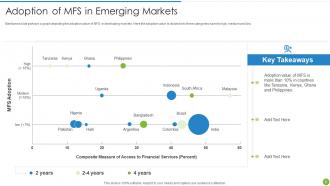 Offering Digital Financial Facility To Existing Customers Powerpoint Presentation Slides