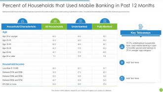 Offering Digital Financial Facility To Existing Customers Powerpoint Presentation Slides