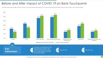 Offering Digital Financial Facility To Existing Customers Powerpoint Presentation Slides